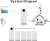 Alles in een Huis energie stelsel hoë spanning battery omskakelaar 6.2kw aan/af rooster Sonkrag omskakelaar Energie berging stelsel vervaardiger