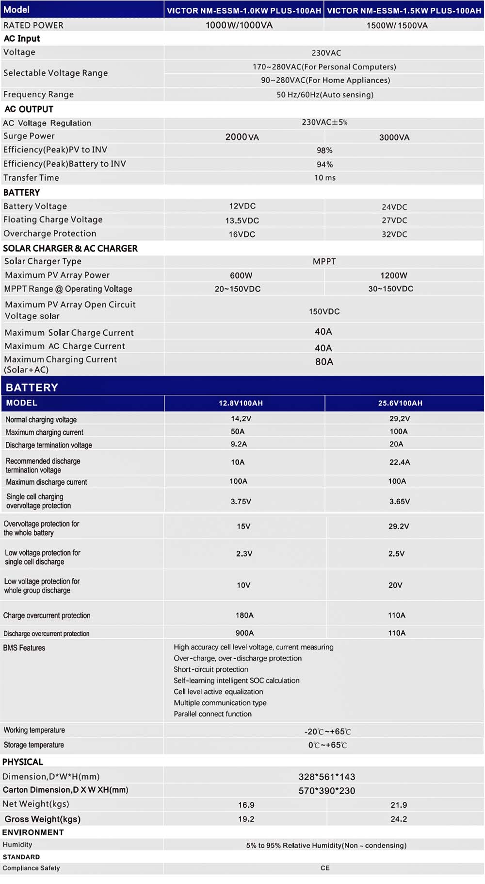 Geïntegreerde ontwerp Energiestelsels 1KW 1.5KW Off Grid Solar Inverter konstante spanning tegnologie beskerm die stroombaan