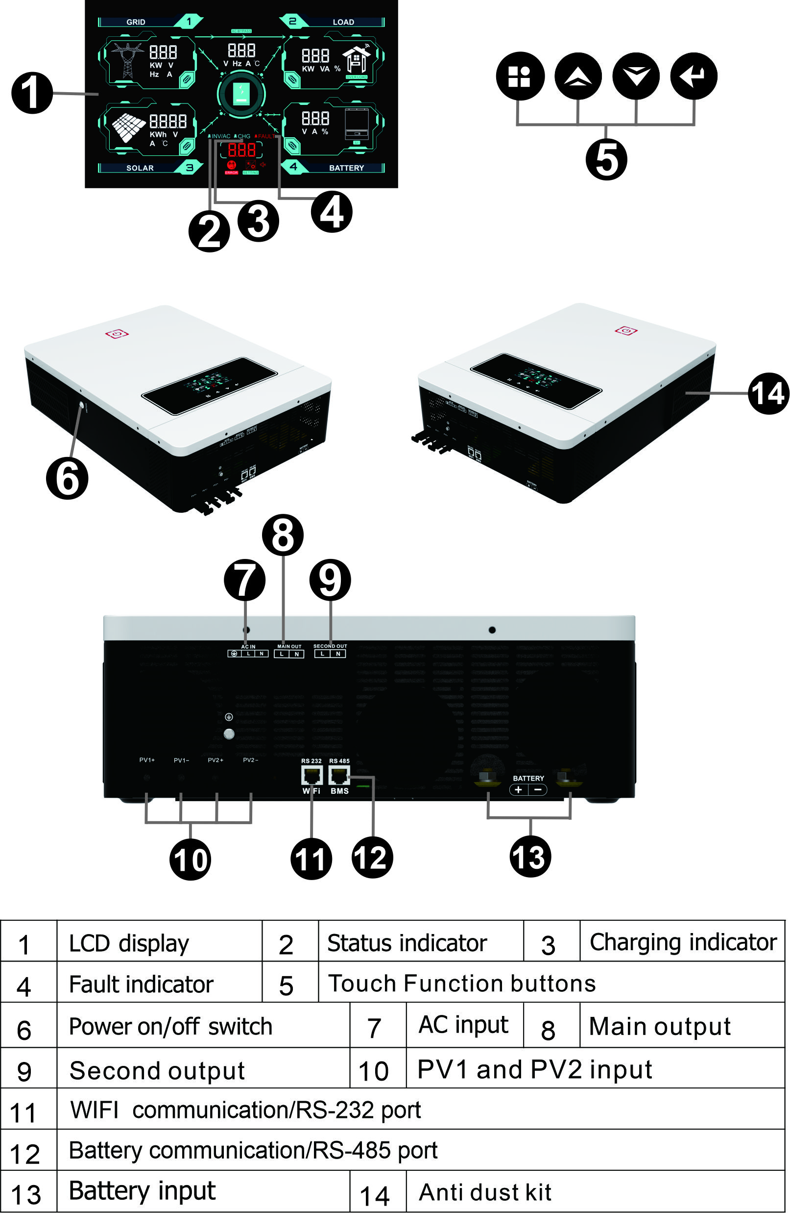 Hoë kwaliteit dubbele PV-invoer RS485/232 met 160A MPPT-beheerder aan/af-rooster 10.2KW huis met behulp van sonkrag-omskakelaar