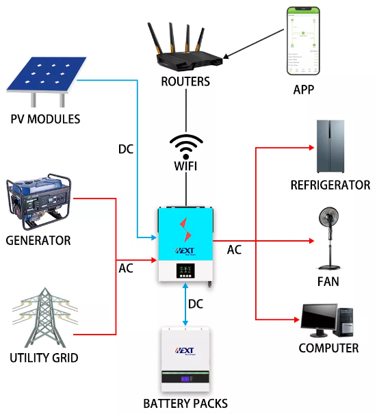 5.5kw Solar Inverter MPPT Solar Hybrid Inverter