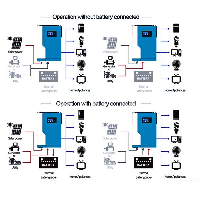 NEXTPOWER NM-II Plus 5.5kw 100A MPPT Met en sonder Off-grid sonkrag omskakelaar vir tuis sonkrag omskakelaar 