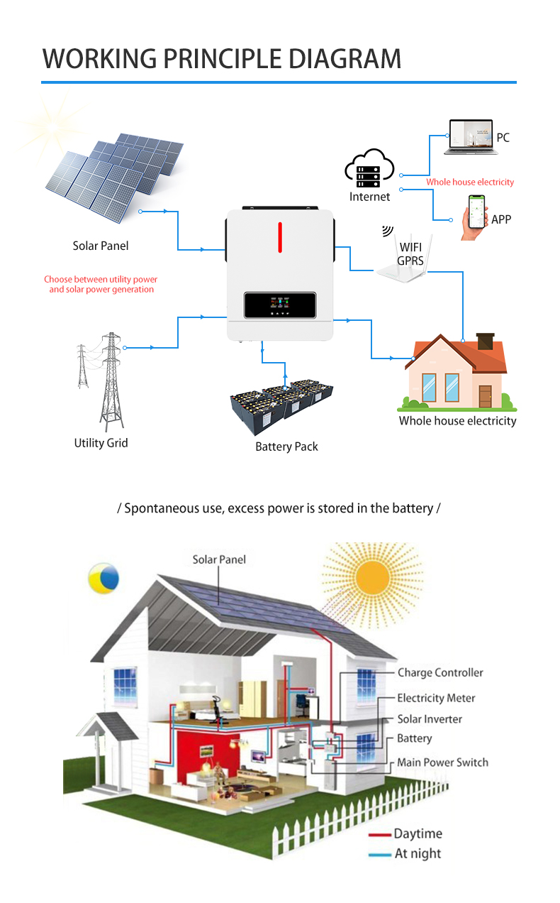 NM-ECO Aan/Af-rooster 6.2KW 48V Sonkrag-omskakelaar 120A MPPT-laaierbeheerder RGB-lig Dubbele uitset 230VAC