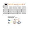 Volgende Power 3.6KW 24V ESS-reeks aan/af-rooster hibriede sonkrag-omskakelaar-vervaardiger vir sonkrag-bergingstelsel alles in een